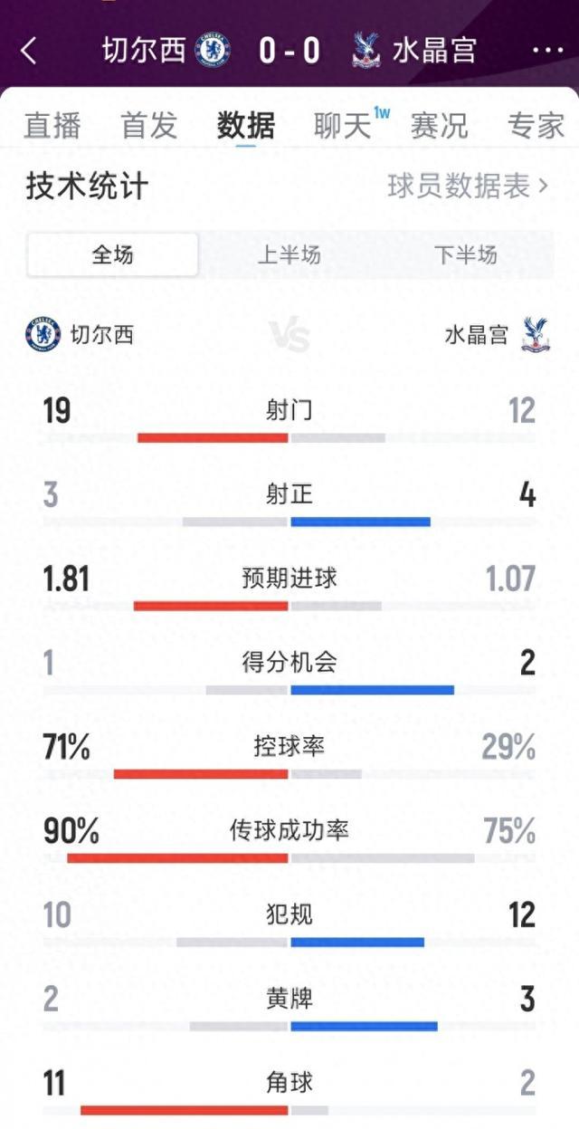 爱游戏体育-切尔西巨星伤愈复出即破门，全场球迷沸腾，其中各种数据今年处理.的简单介绍-爱游戏体育