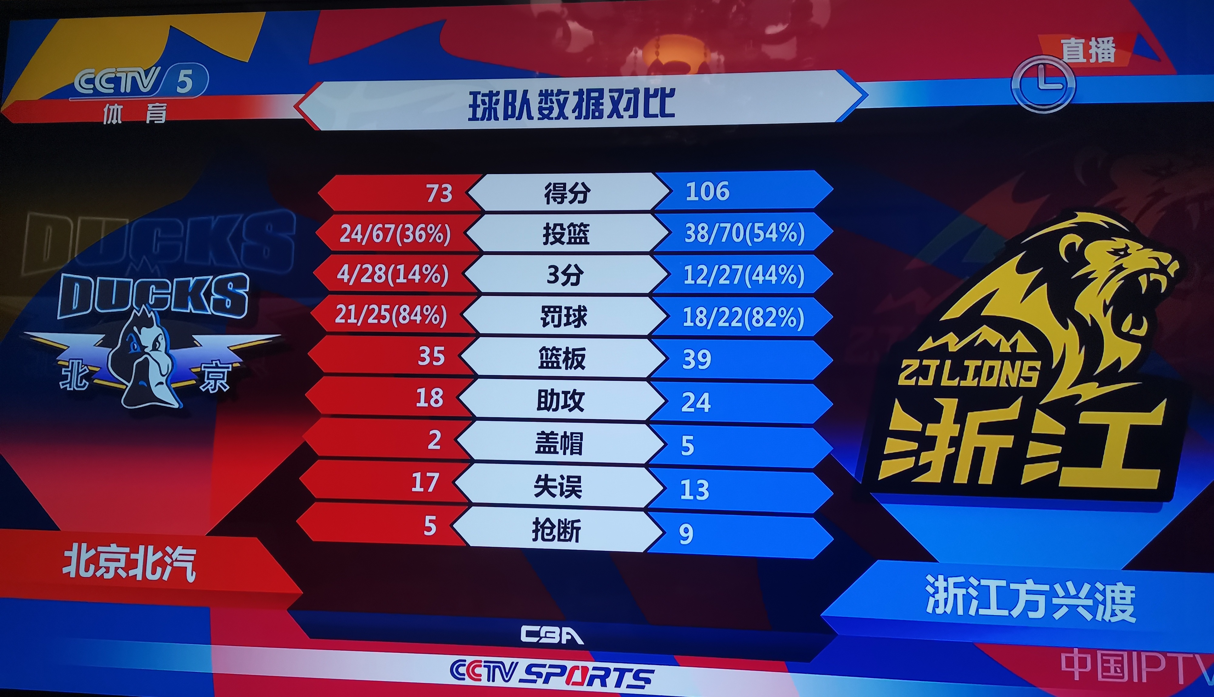 爱游戏体育-英超赛程吃紧，广厦男篮冲刺阶段更衣室发声，赛场秩序良好，更衣室氛围转暖-爱游戏体育
